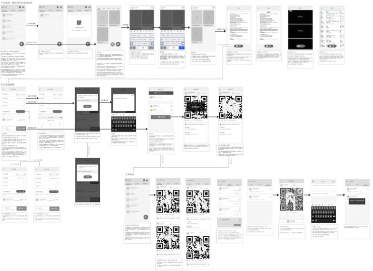 用戶如何從零到百萬？這是一份超詳細的APP創意實現指南