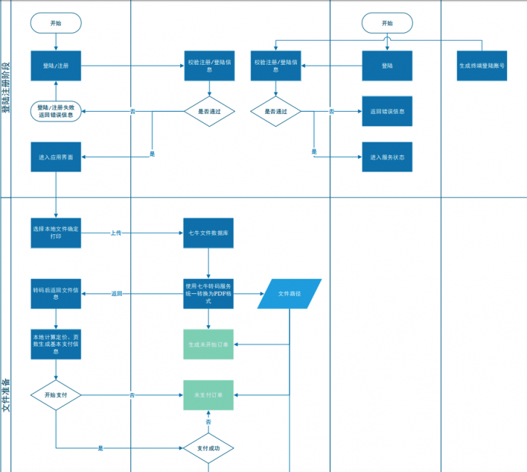 用戶如何從零到百萬？這是一份超詳細的APP創意實現指南