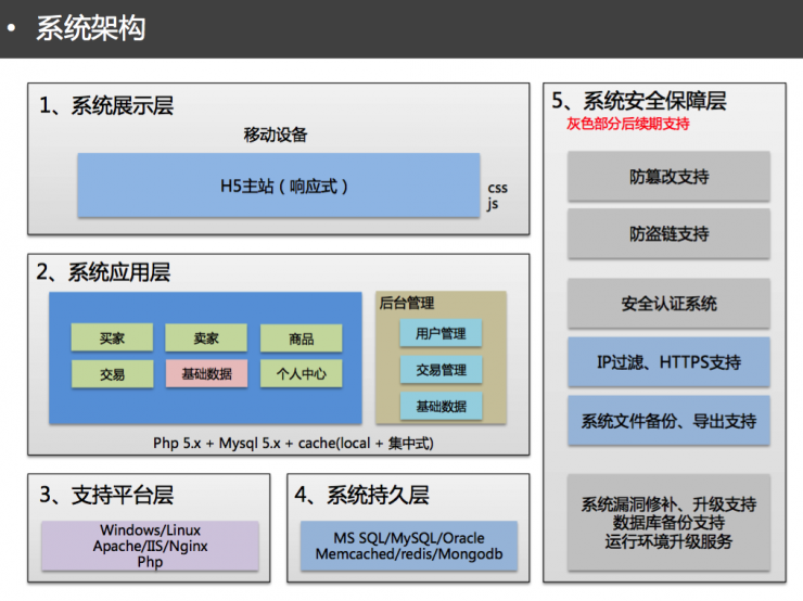 用戶如何從零到百萬？這是一份超詳細的APP創意實現指南